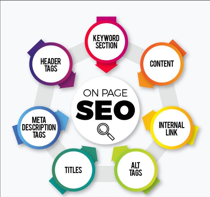 FULL WEBSITE SEO